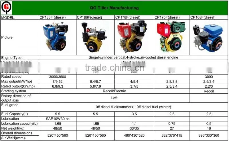 Single cylinder diesel engine for sale