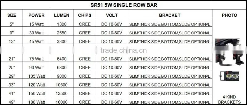 5in 15W mini led light bar marine boat yatch motorsports steamership liner led work light