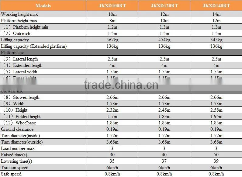 China brand Rough Terrian Scissor Diesel Lift