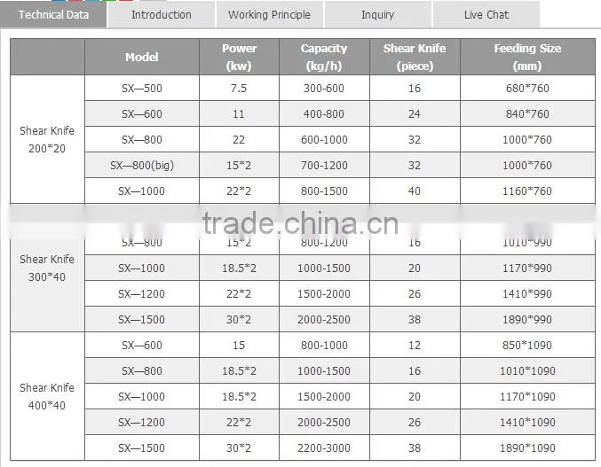 HSM ISO CE Best Price Shredder For Plastic Complete Facility