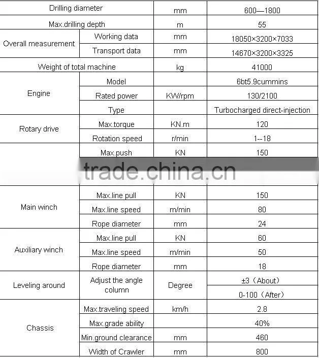 High Efficiency and Mini Type! Crawler Type Rotary Pile Drilling Machine HF1255!