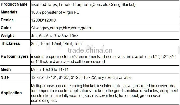 UV stabilized outer shell insulated tarpaulin, made from polyethylene sheet Concrete Curing Blanket