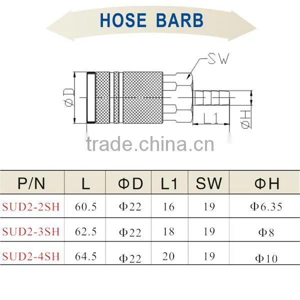 High Quality Cheap Brass Quick Connect Coupler SUD2-2SH