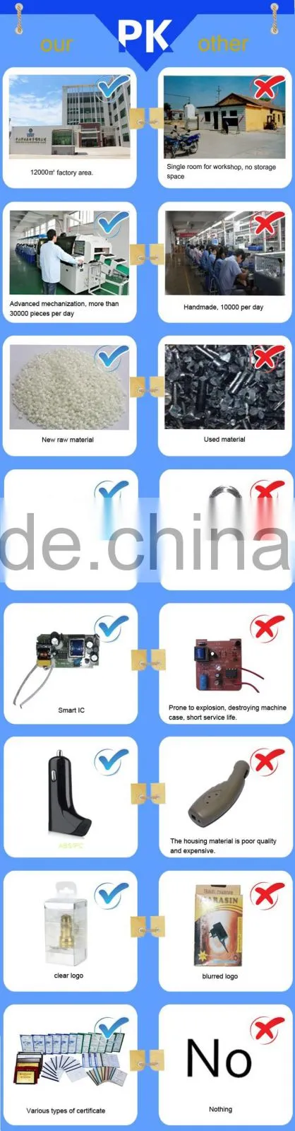 2016 hot sale high quality quick charger wall plug USB Charger Portable Battery Charger