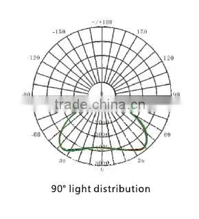 Best selling high bay LED studio light