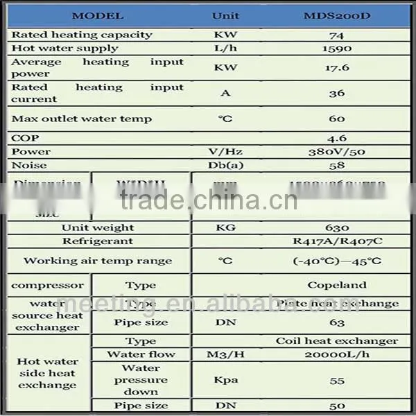 Meeting geothermal water air heat pump all climate heat pump 74kw, 100kw