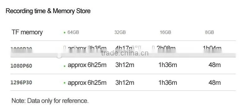 Original full hd motion detected Xiaoyi Smart Camera with 165 degree wide angle Loop recorded