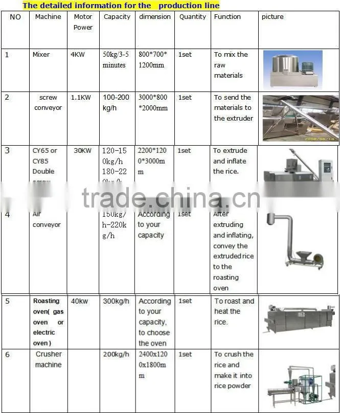 Full Automatic High qualiy puff rice make machine prices