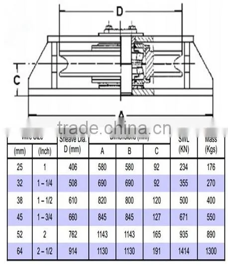 Single Horizontal Lead Sheave Fairlead