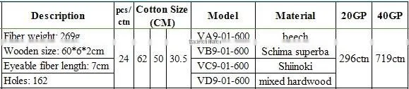 High quality good wooden broom VC9-01-600