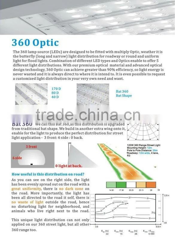 High Lumen Singbee LM80 street led light with CE RoHS UL CUL DLC