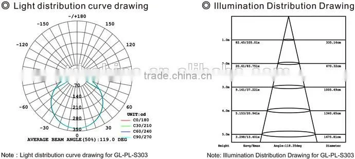 300x300 15W led panel light