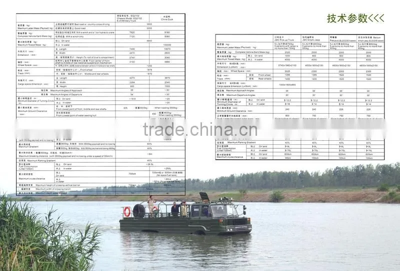 Amphibious vehicle