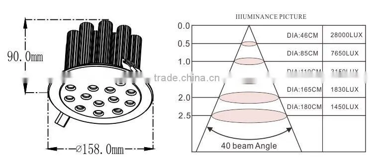 Energy-saving high bright cool white 30W gimbal led downlight for cabinet