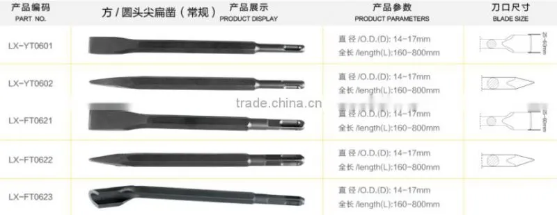 Professional 12pcs punch and chisel set factory selling HS code 82075548 82071300