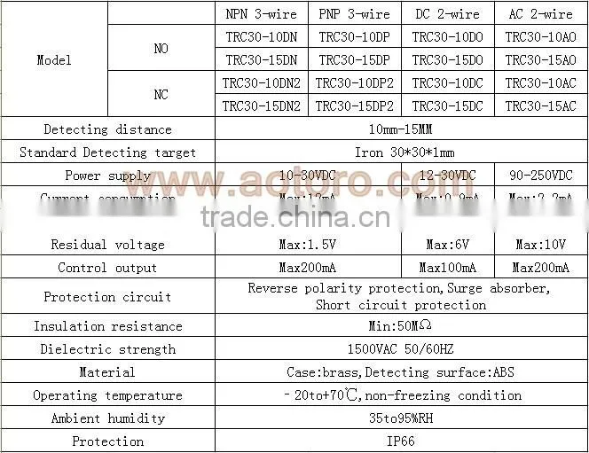 proximity switch TRC30-10DN cylinder flush cheaper proximity sensor long range distance