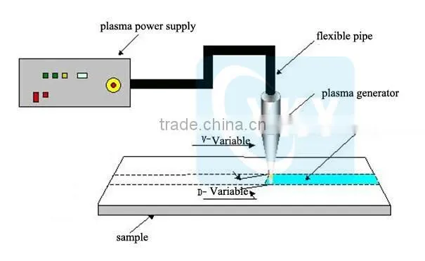 CYKY atmospheric pressure plasma cleaner machine with pen