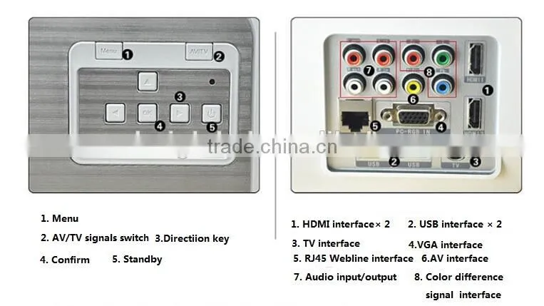 Low Price 1920*1080 3600 Lumens 200W Meeting Advertisement Home Theater Led Projector