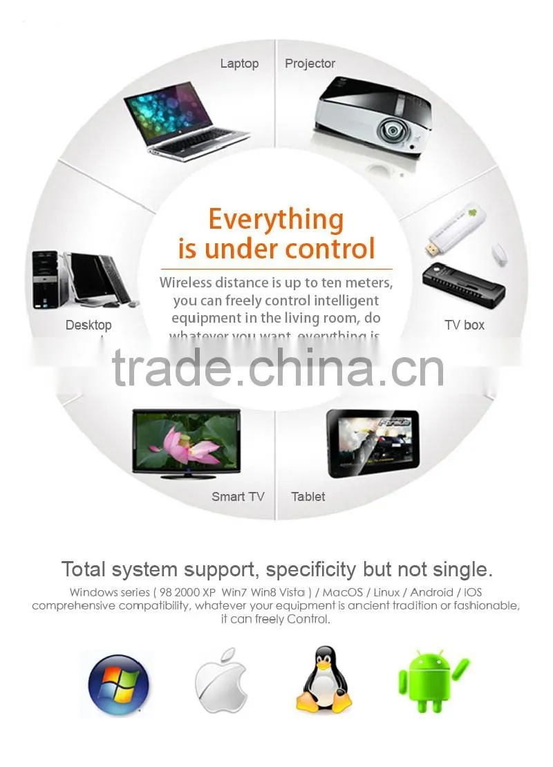 Wireless Mini Bluetooth Keyboard and Flying Air Mouse keyboard 2.4GHz using in PC/TV