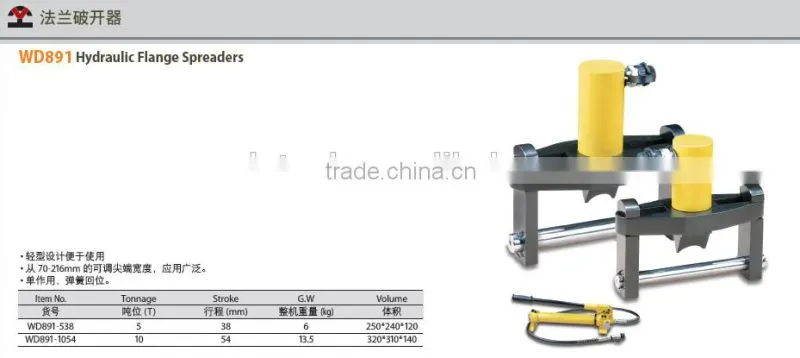 Hydraulic Flange Spreaders