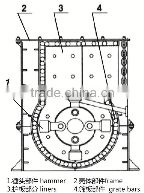 hammer crusher manufacture , wheat hammer crusher ,box hammer crusher