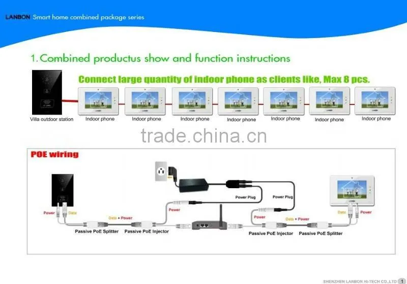 Wholesale IP door phone system/Video Intercom System for Villa