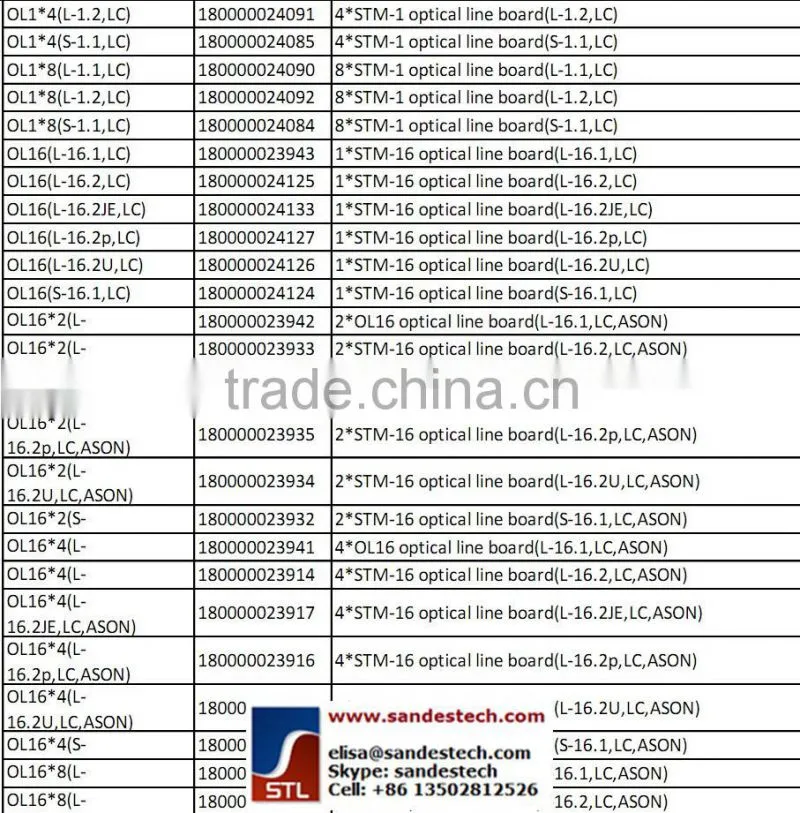 ZTE OL4x4 OL4*4 S-4.1/L-4.1/L-4.2 4xSTM-4 Optical Line Board for ZTE ZXMP S385 SDH transmission