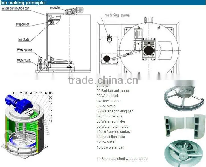 20 ton flake ice machine for sale