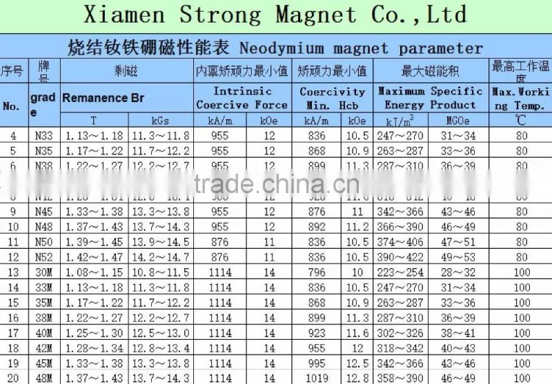 SmCo strong custom shaped rare earth permanent Magnet
