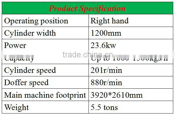 Wool Mixing Machines for Sale China Supplier
