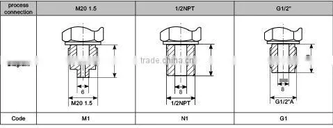 RP61 smart pressure transmitter