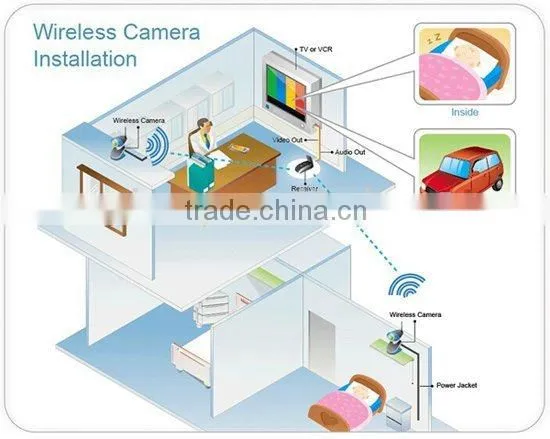 1420-1530 MHz Directional Base Station Sector Panel Antenna wireless signal Repeater video camera wireless transmitter Antenna