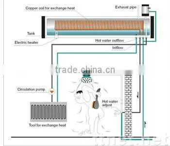 separate solar water heater