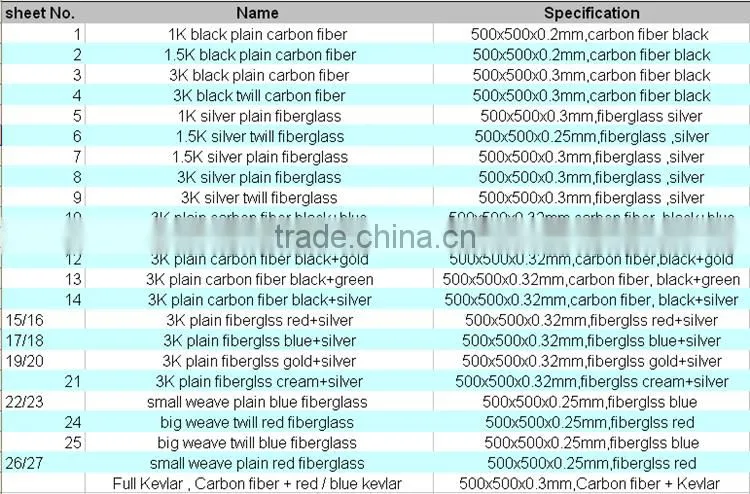 CNC cutting 3K carbon fiber board, customized carbon fiber parts, CNC cutting carbon fiber for UAV prones
