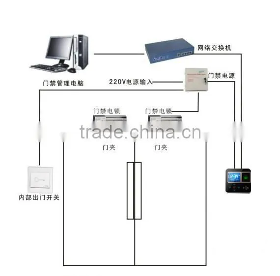 Ethernet Linux Advanced biometric RFID Solutions p2p access control China manufature (JYF-F211)