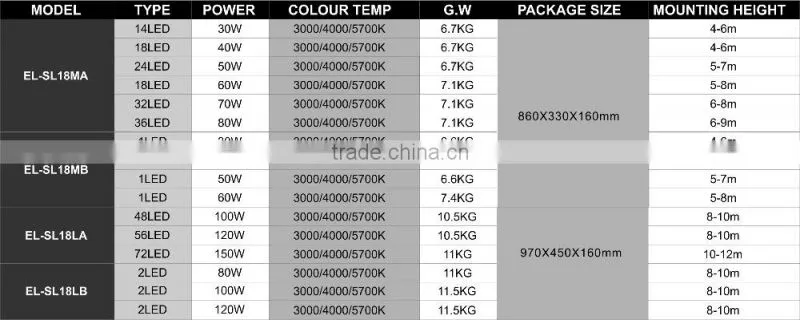 40W Unique Ribbon-free patent design LED Roadway/Street Light 115lm/w