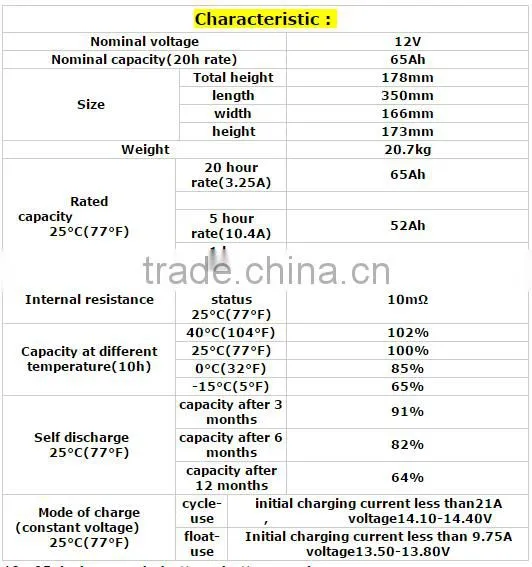 12v UPS battery 12v 65ah solar battery lead acid battery manufucturer in China