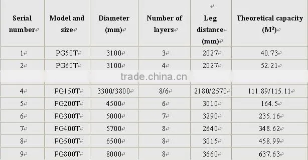 Hot sale prices plastic pellet silo with cone bottom