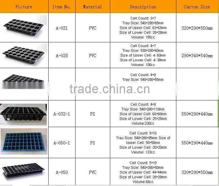 seedling trays for greenhouse