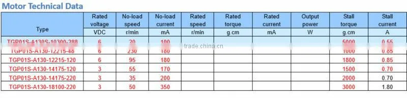 plastic gear motor for toy dc motor