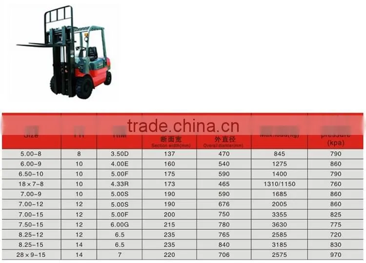 Top brand China solid forklift tire 7.00-9 for sale