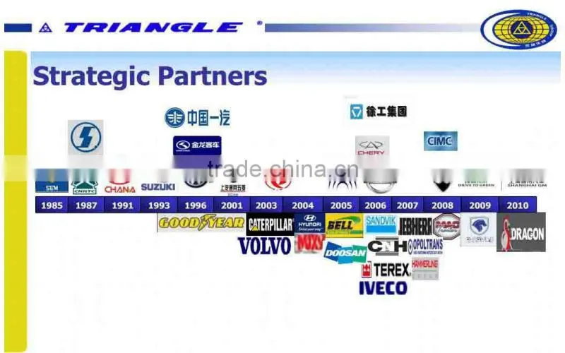 Triangle OTR Tyre 18.00R33 tyre price list
