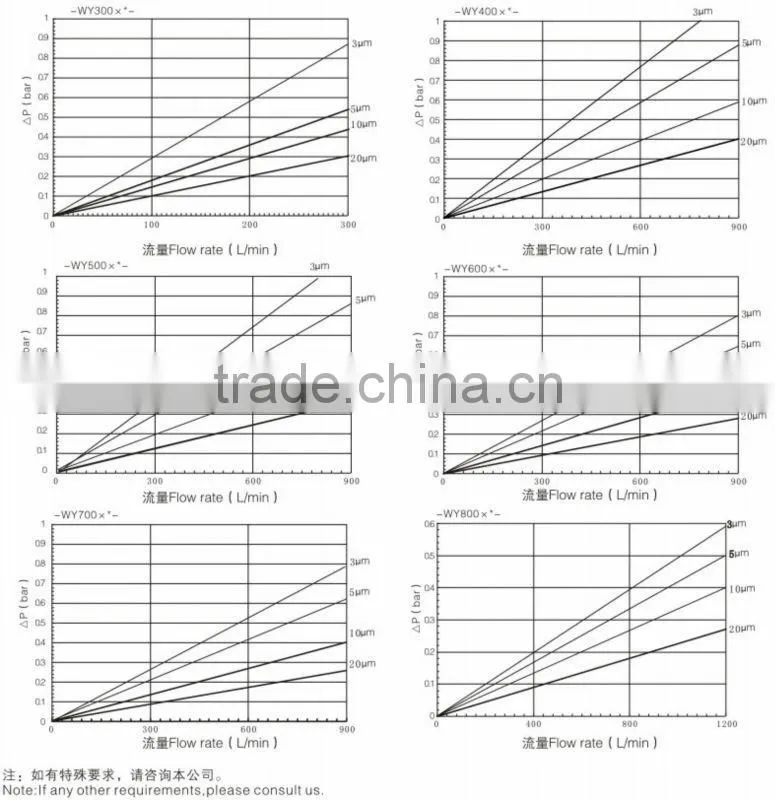 Cartridge Structure and Return Filtering Type WY-A-500 Return Oil Line Magnetic Filter Assembly