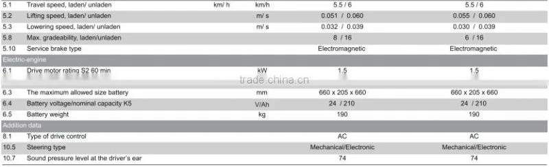 New 2T/2.5ton Standing type full electric pallet truck