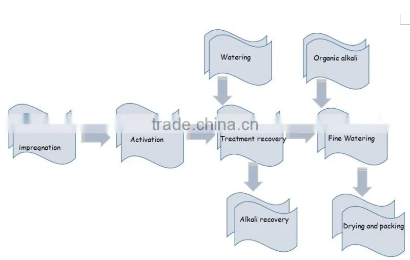 WADE-1001 Coal based activated carbon packed in bulk activated carbon bag