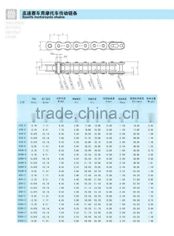 OEM Quality manufactory for motorcycle chain cover