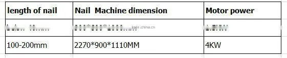 low price on machinery for automatic wire nail production line