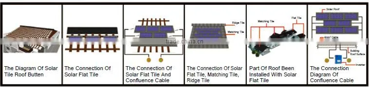 2016 High efficiency 20W solar panel roof tiles