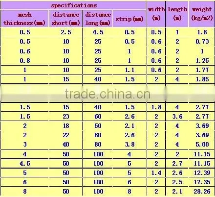 stainless steel Expanded metal mesh (factory)