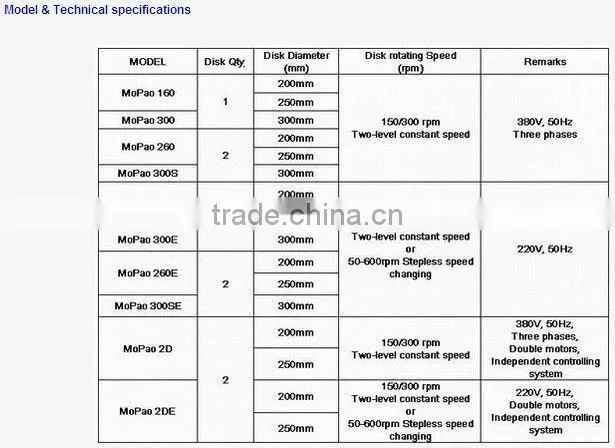 MOPAO SERIES GRINDING & POLISHING MACHINE
